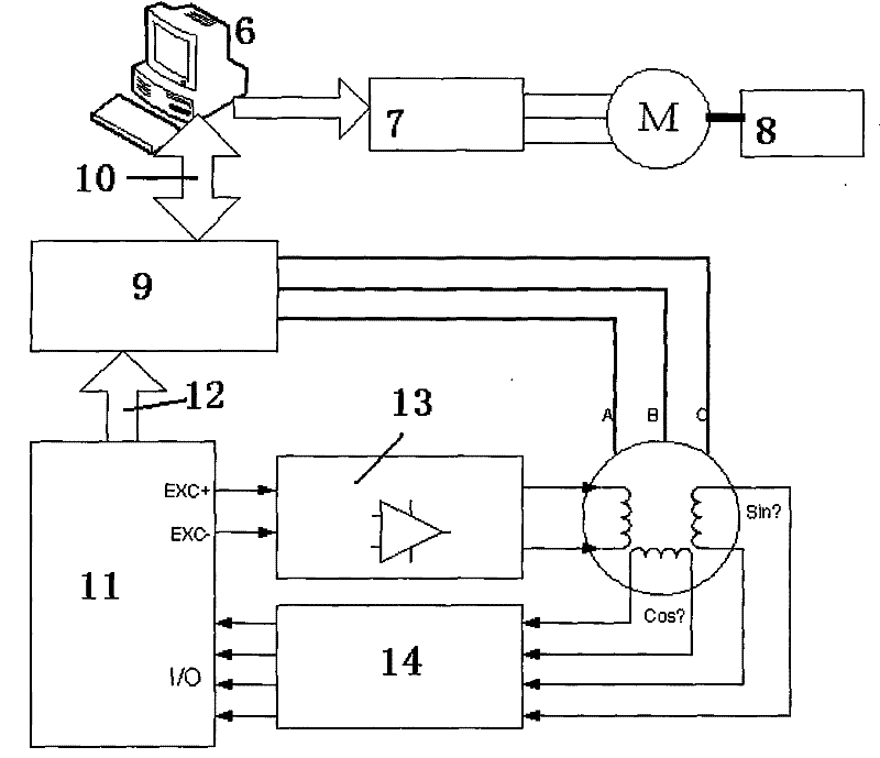 Calibration and zero adjustment system of rotating transformer of permanent magnet synchronous motor and operation method thereof