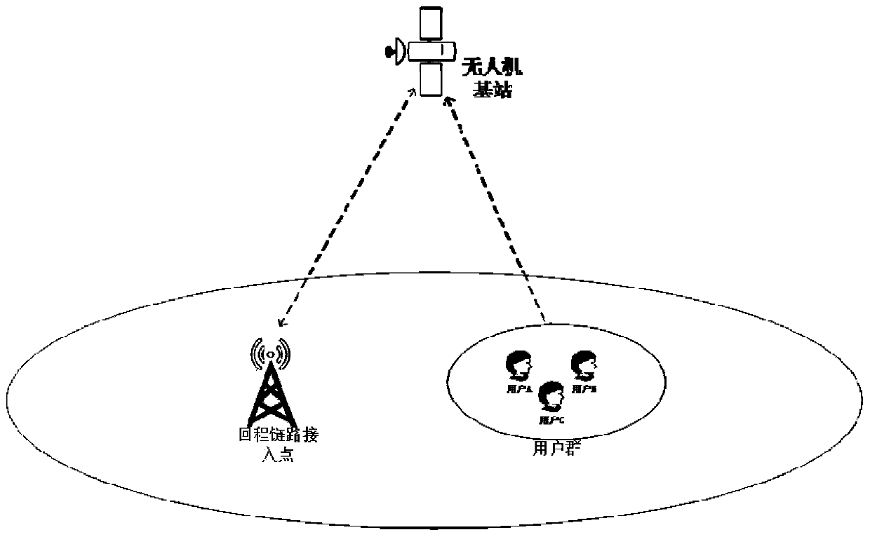 Unmanned aerial vehicle trajectory optimization method based on wireless communication