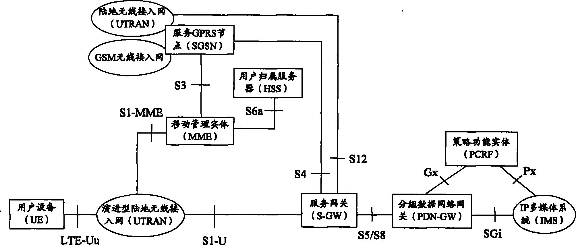 Method, equipment and system for synchronizing user context