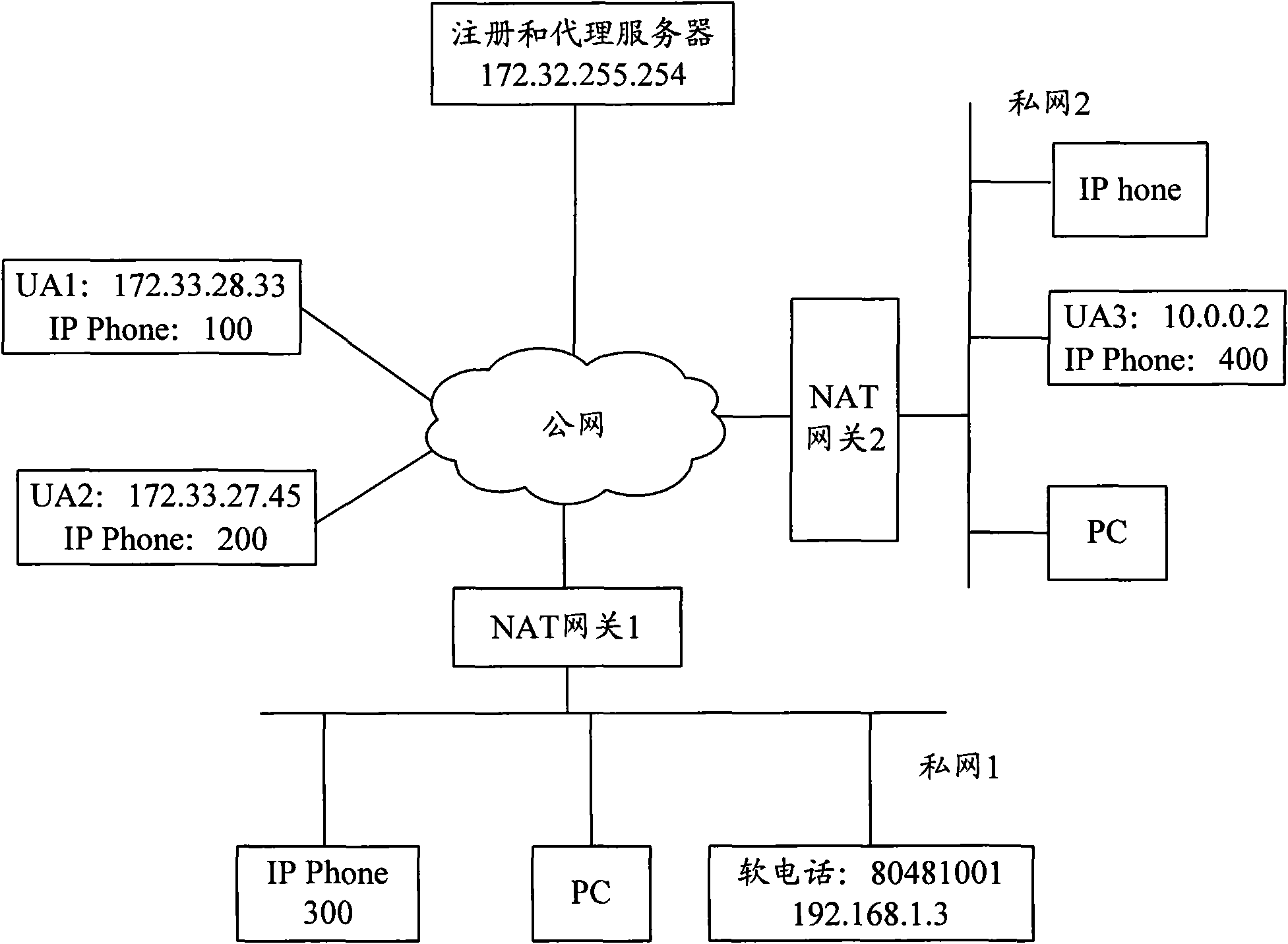 Session method and apparatus based on session initiation protocol