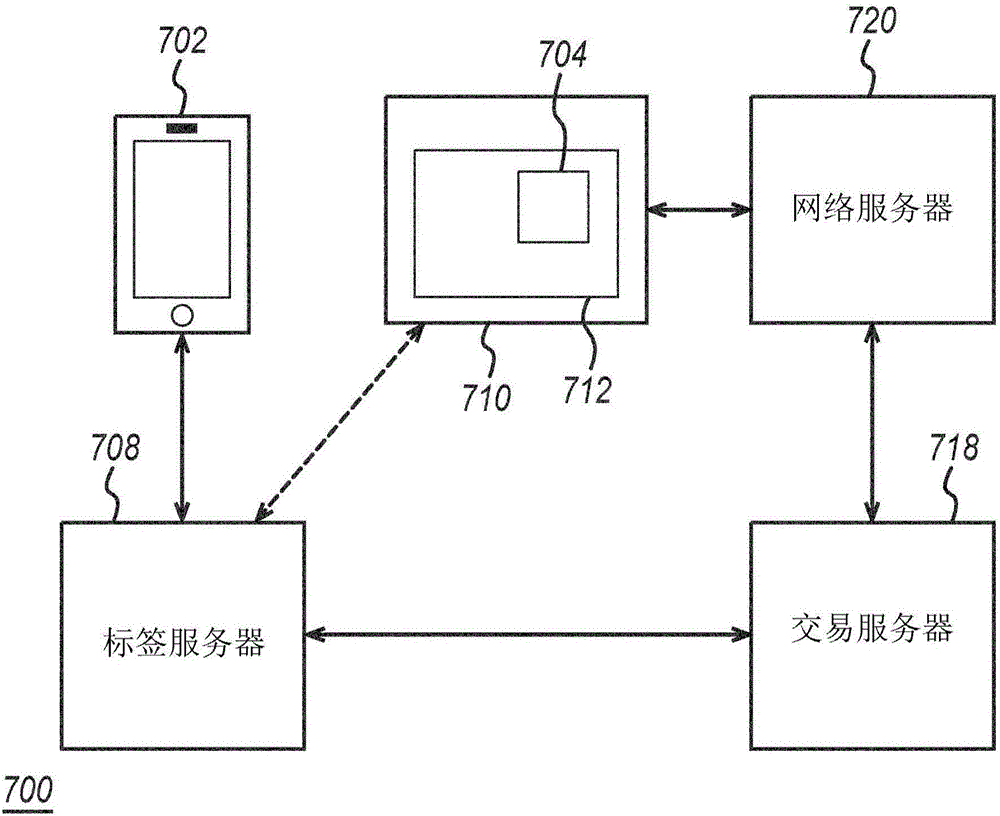 Devices, systems and methods for data processing