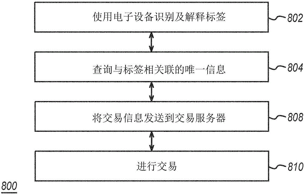 Devices, systems and methods for data processing