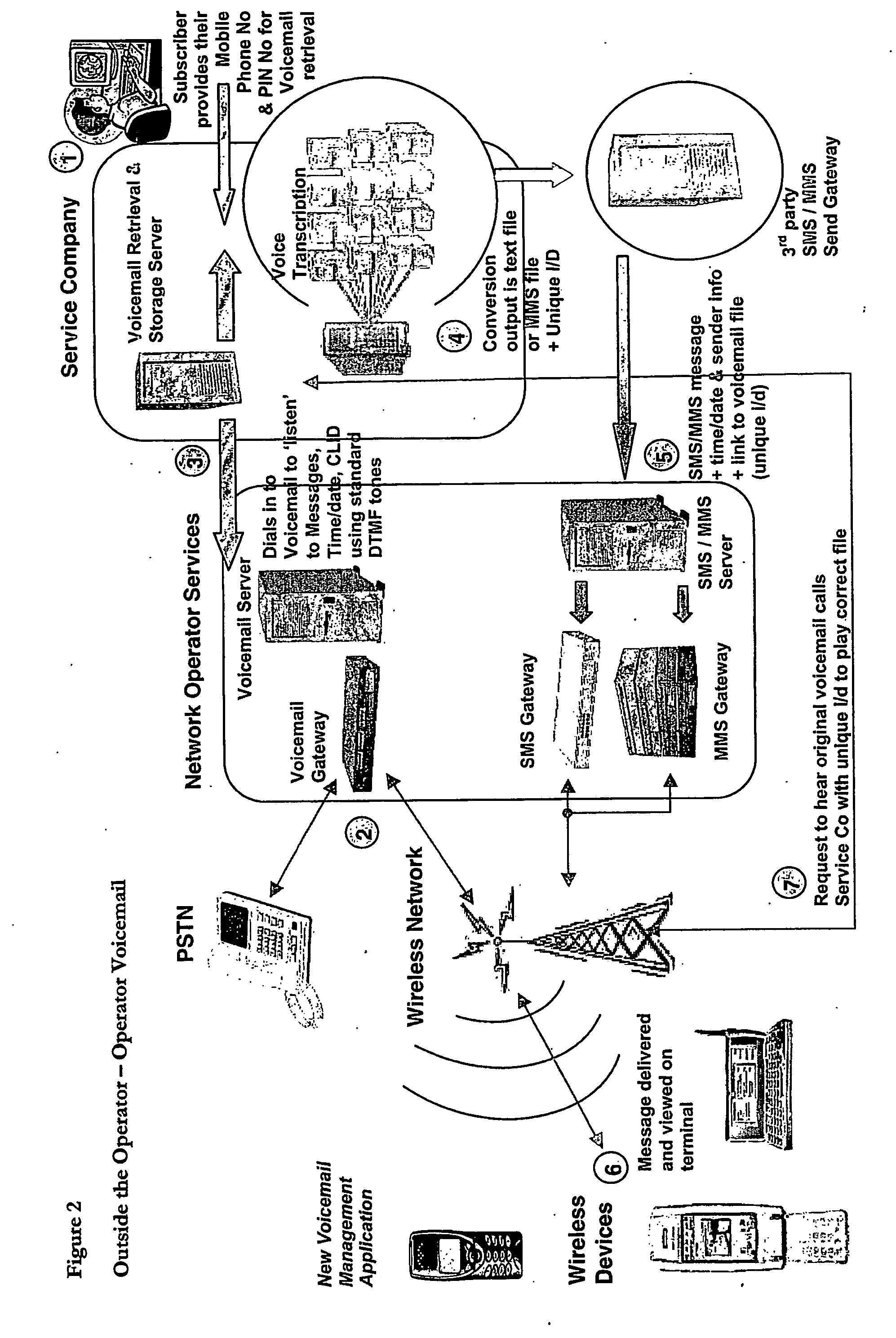 Method of generating a sms or mms text message for receipt by a wireless information device