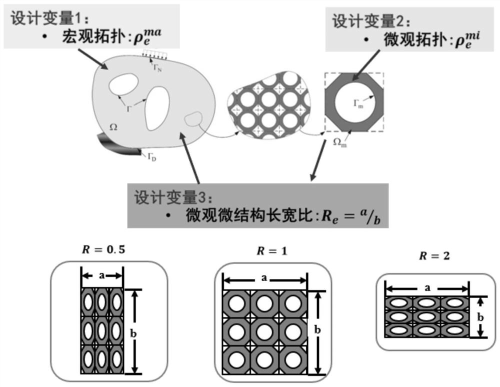 A Topology Optimization Method for Heterogeneous Hierarchical Structures with Variable Size Unit Cells