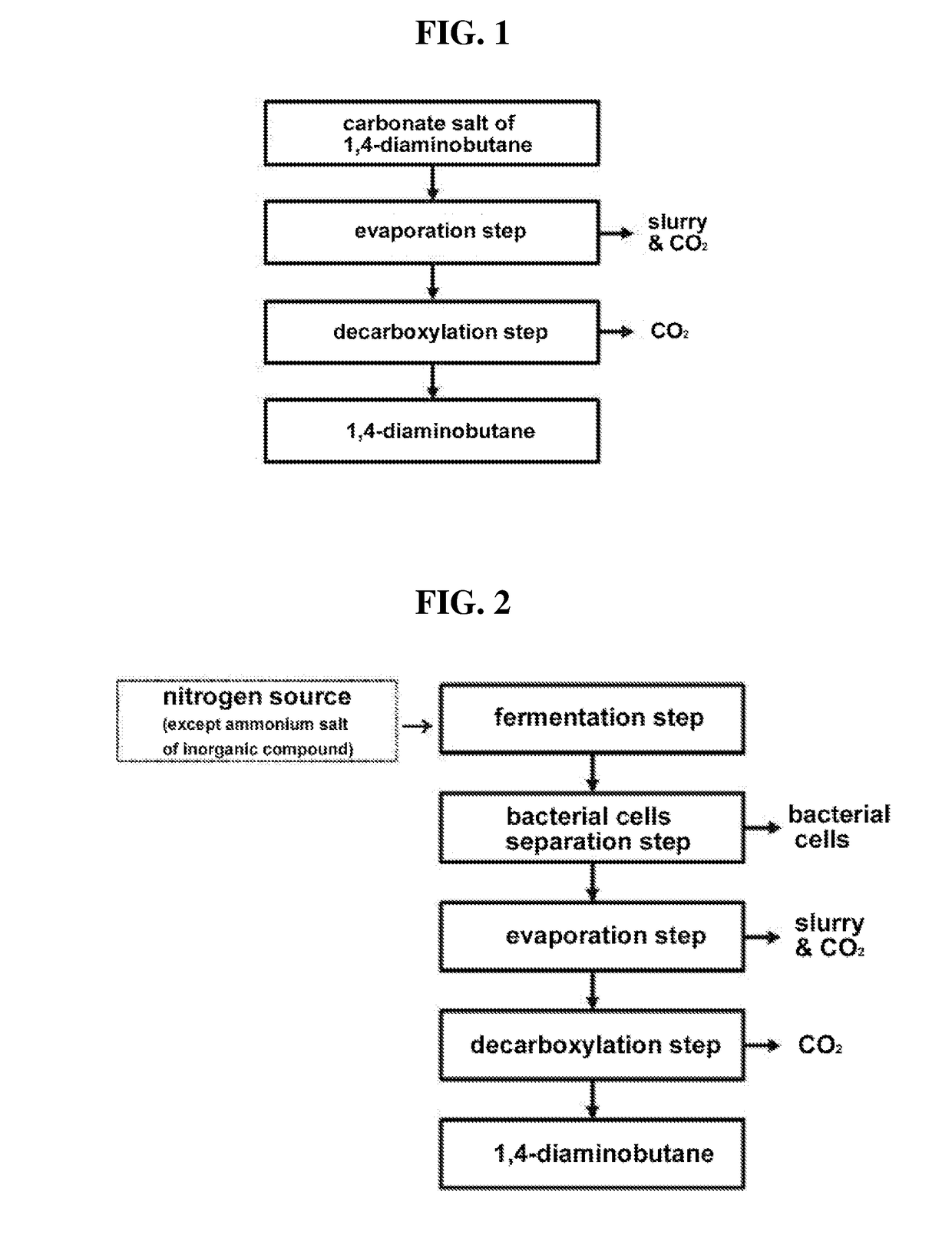 Method for purifying 1,4-diaminobutane