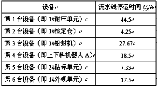 A method for evaluating the health degree of an automatic verification assembly line for electric energy meters