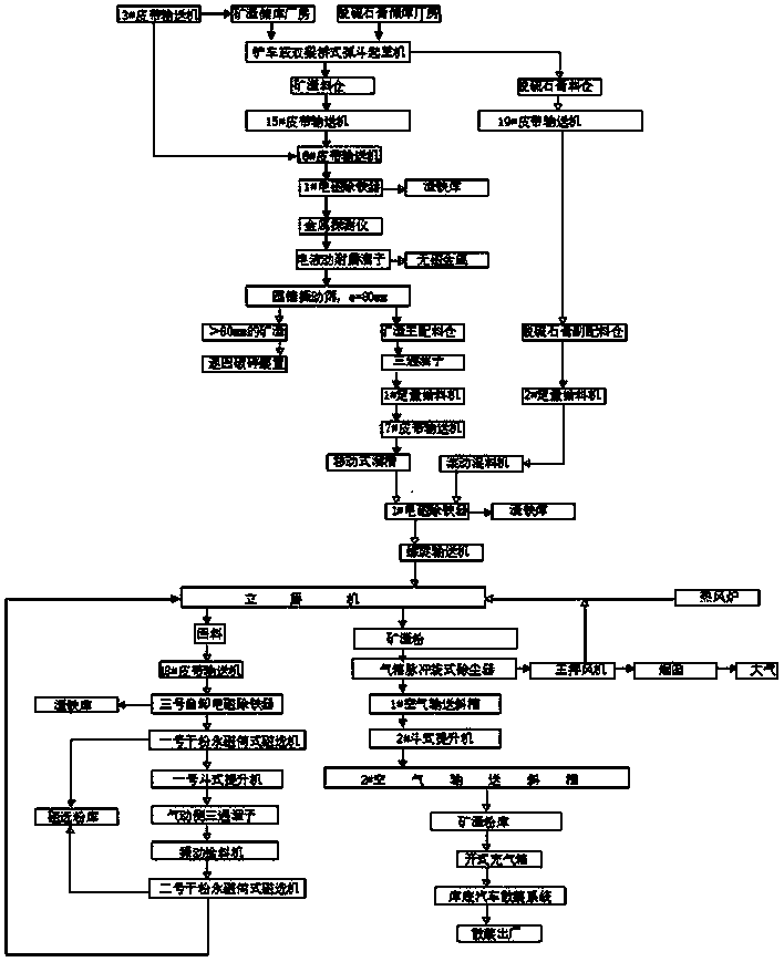 Method for producing high-quality slag powder based on desulfurized gypsum