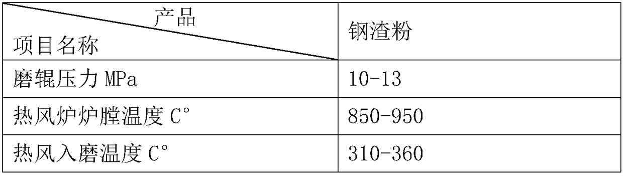 Method for producing high-quality slag powder based on desulfurized gypsum