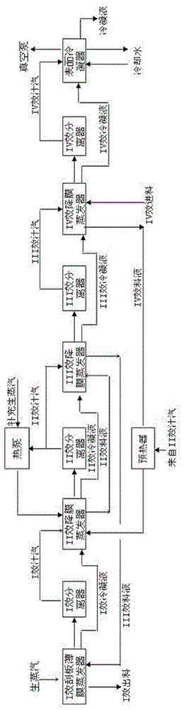 Corn starch preparation method