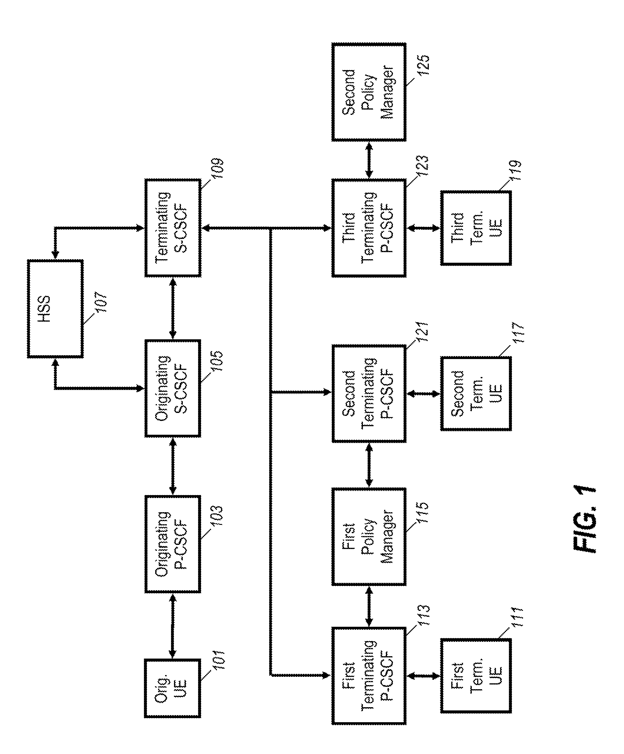 Data network and method for executing forking