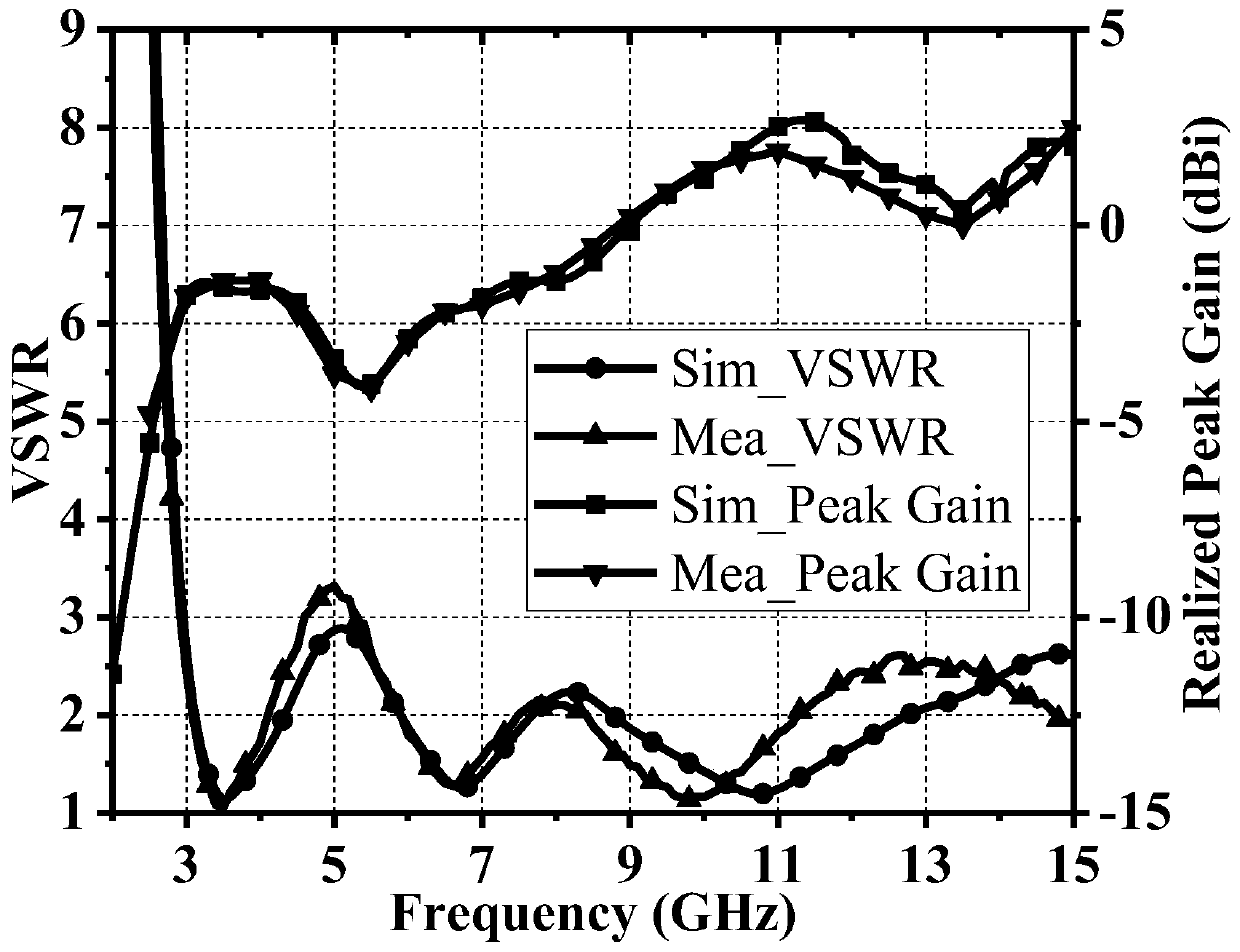 Ultra-wideband low profile vertically polarized omnidirectional antenna and trap design thereof