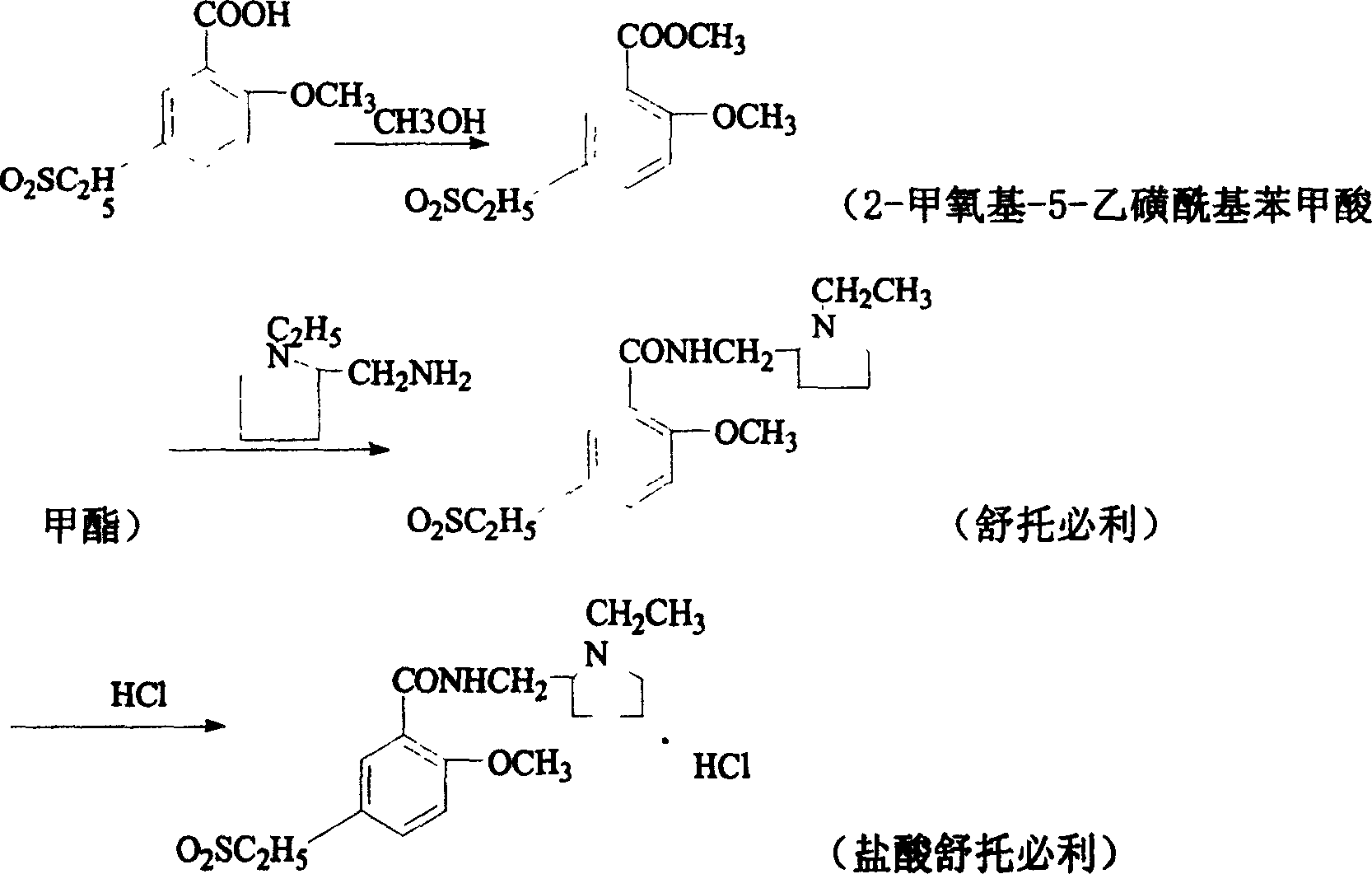 New synthesis process of sultopride hydrochloride