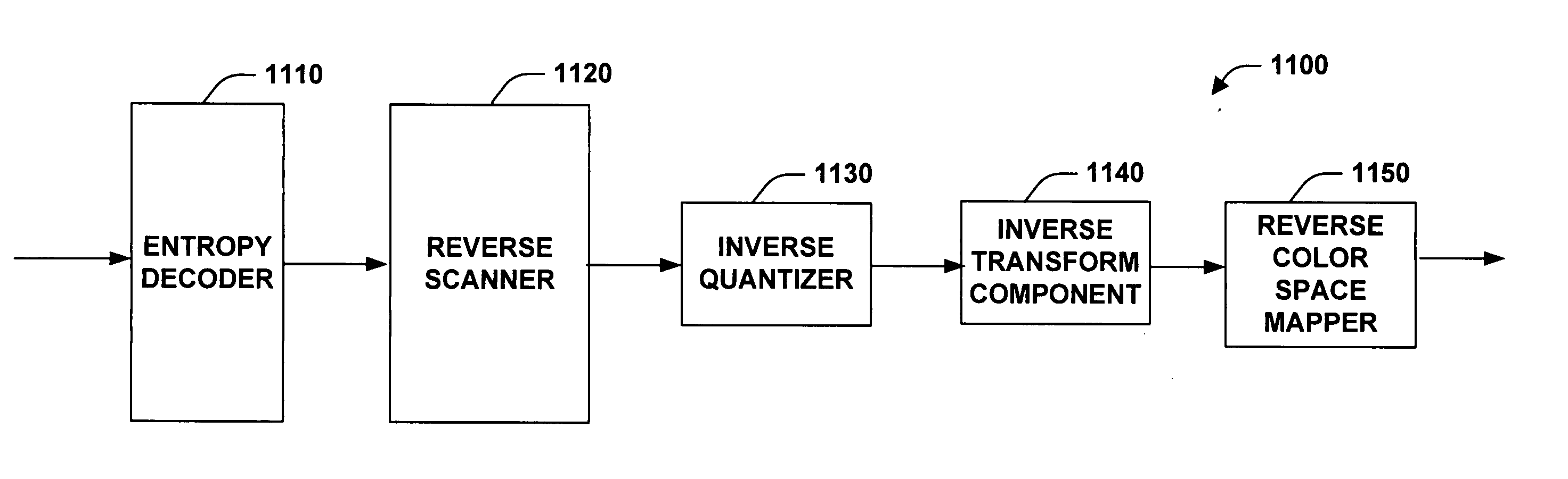 System and method for progressively transforming and coding digital data