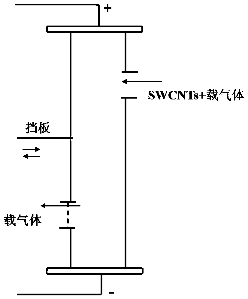 Method for efficient, continuous and selective separation of carbon nanotubes in gas phase