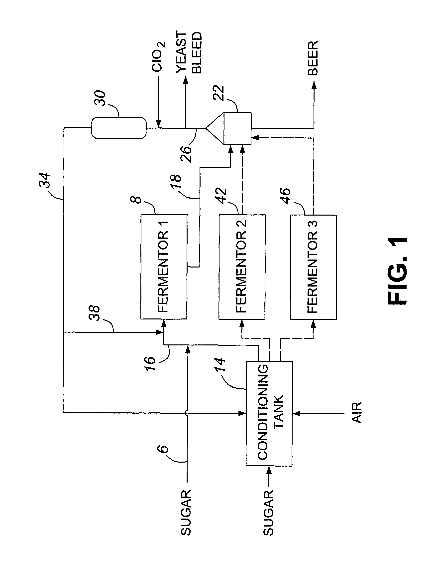 Method for the production of a fermentation product from a pretreated lignocellulosic feedstock