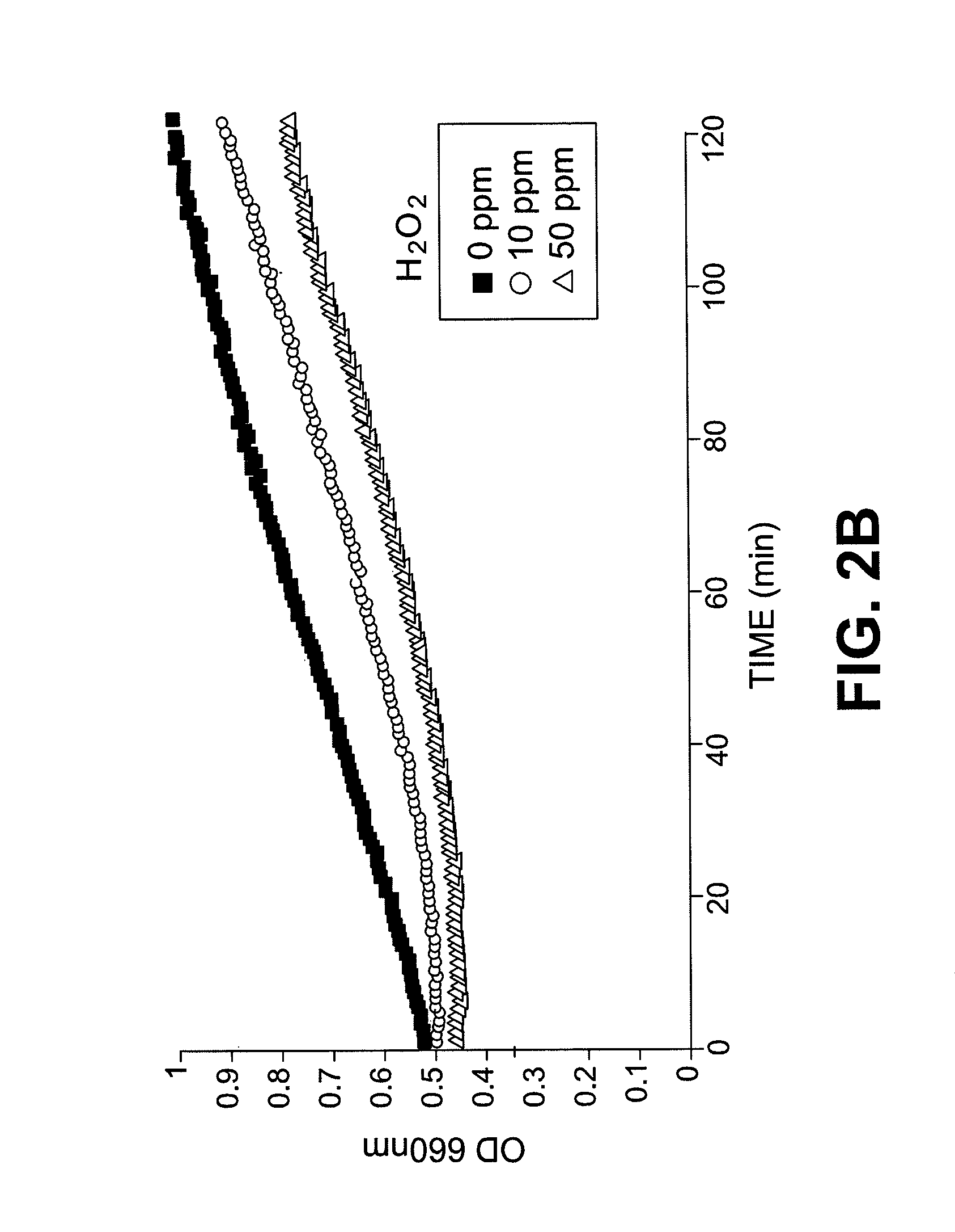 Method for the production of a fermentation product from a pretreated lignocellulosic feedstock