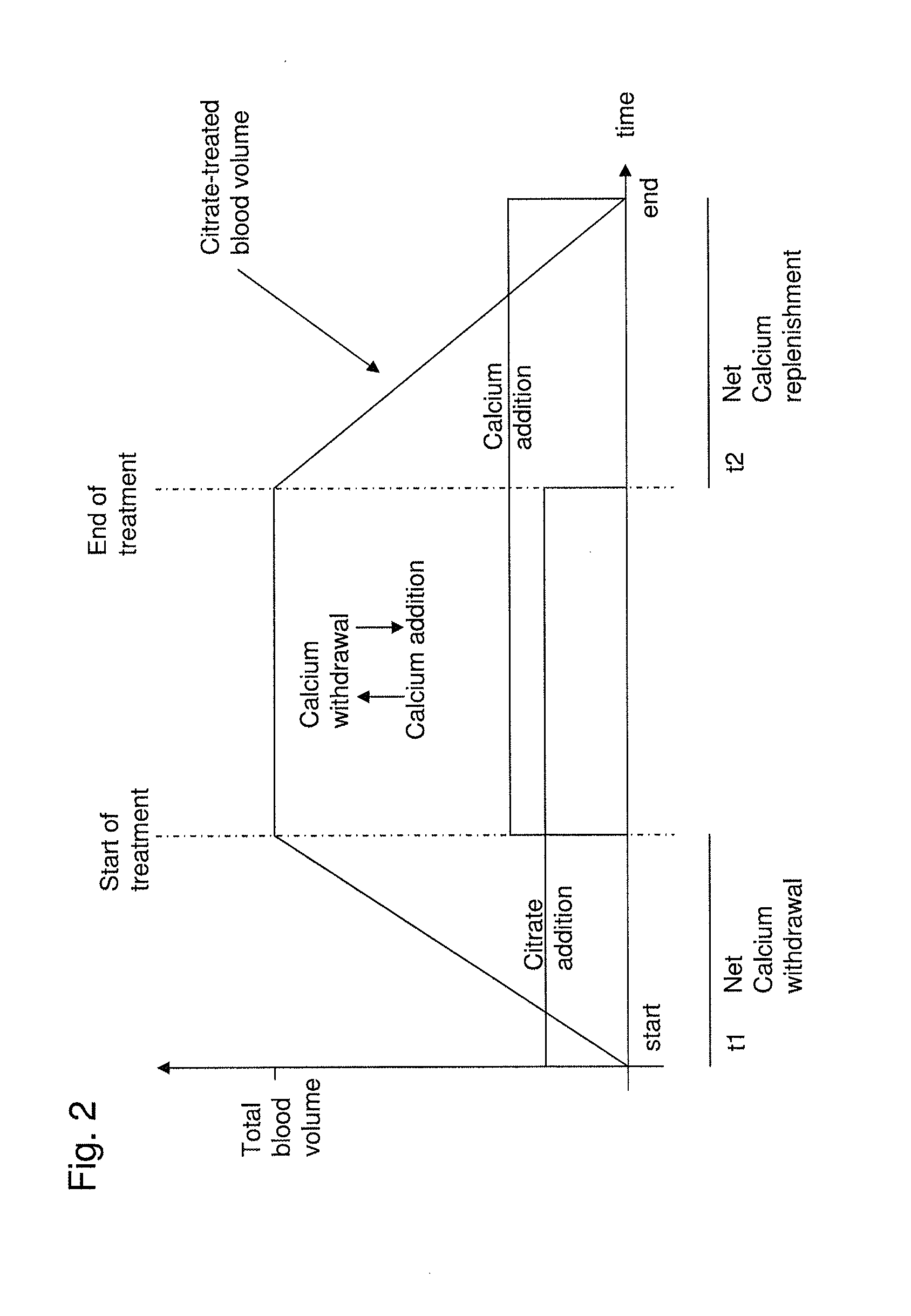 System and method for flexible citrate anticoagulation during extracorporeal blood treatment using feed-forward control