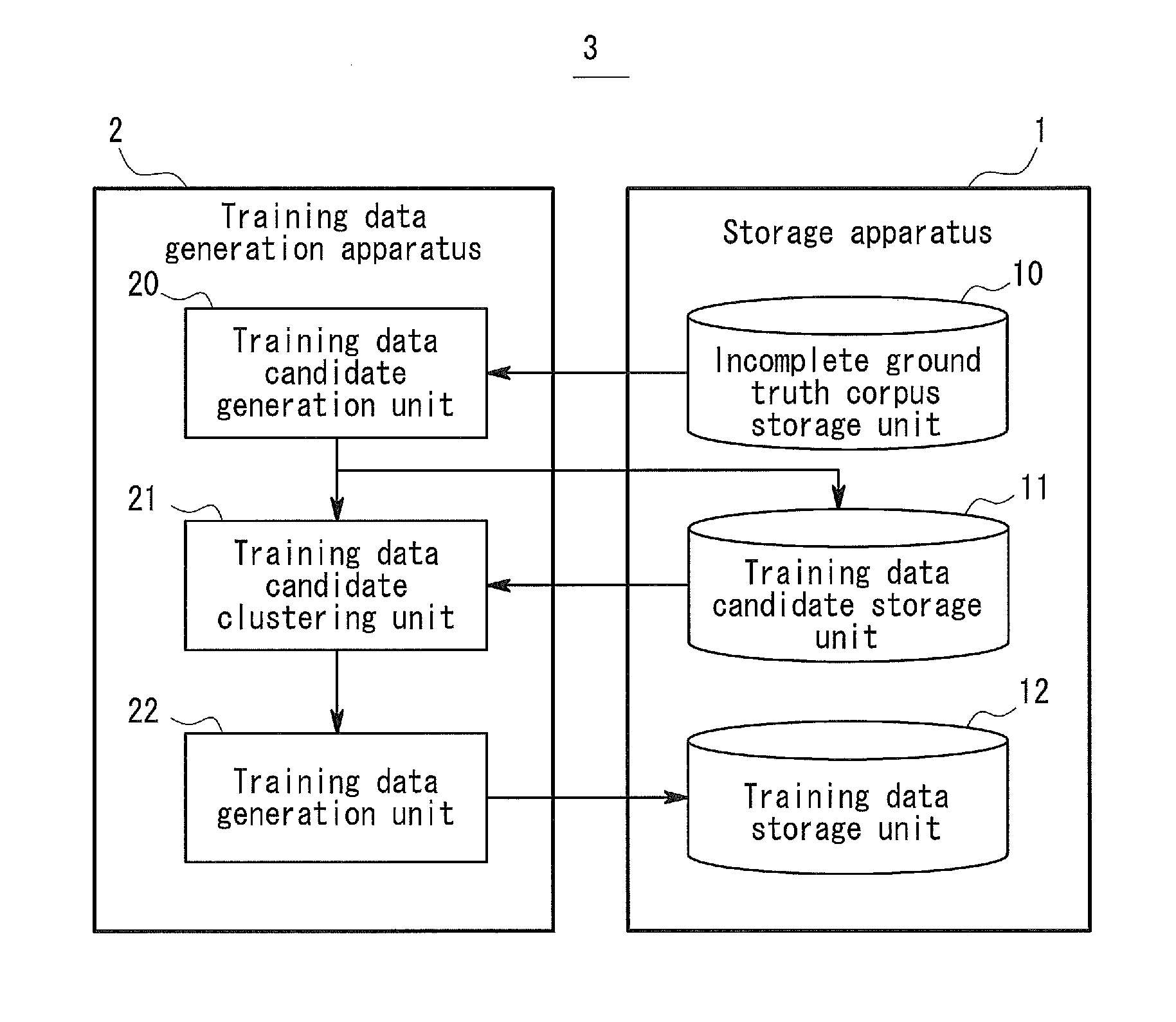 Training data generation apparatus, characteristic expression extraction system, training data generation method, and computer-readable storage medium