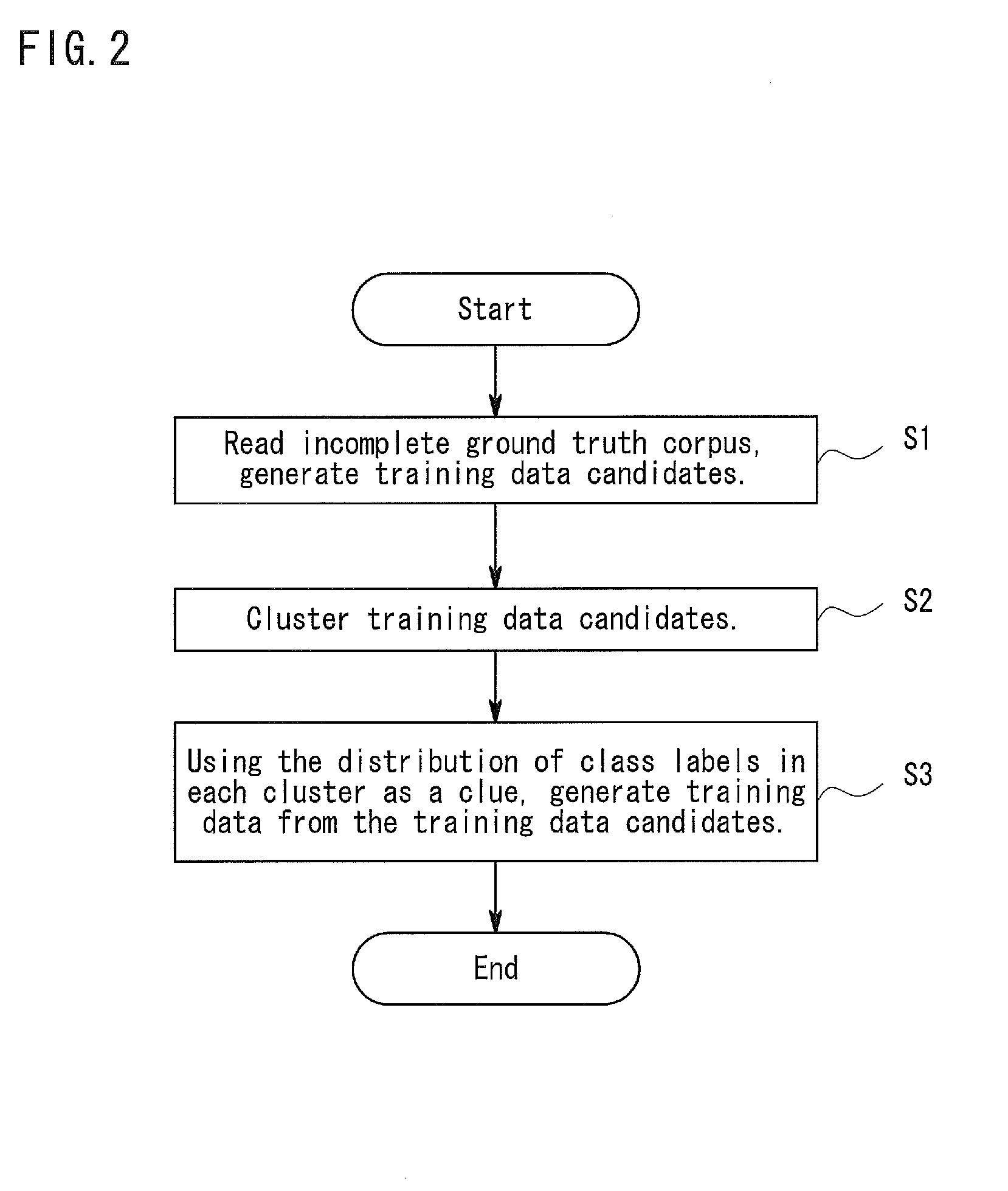 Training data generation apparatus, characteristic expression extraction system, training data generation method, and computer-readable storage medium