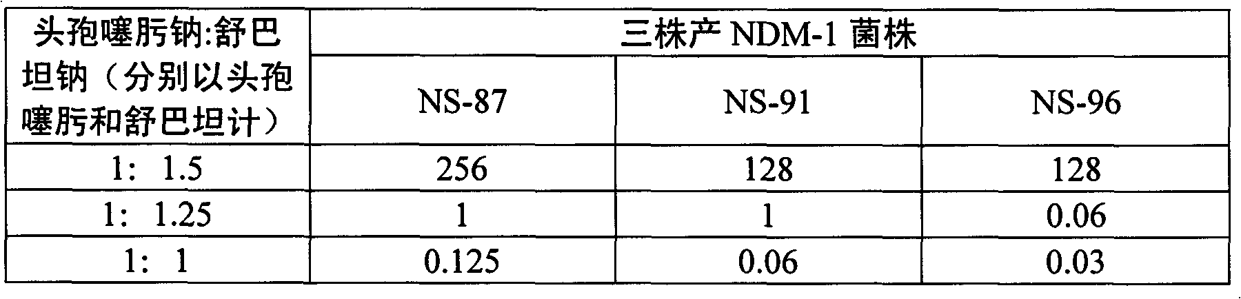 Compound preparation of cefotaxime sodium and sulbactam sodium as well as preparation method and application thereof