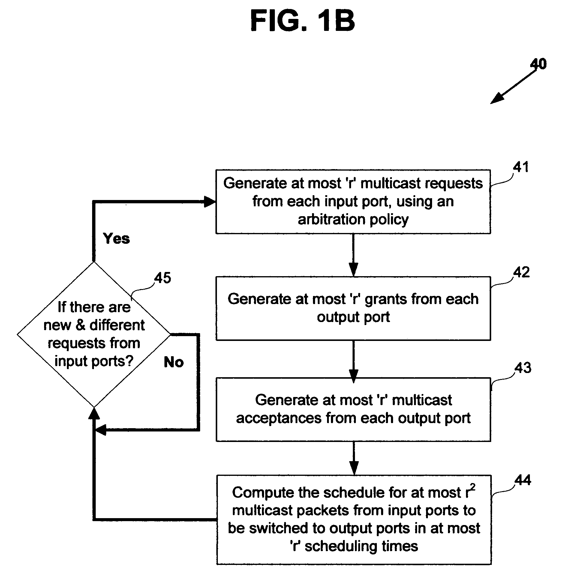 Nonblocking and deterministic multicast packet scheduling