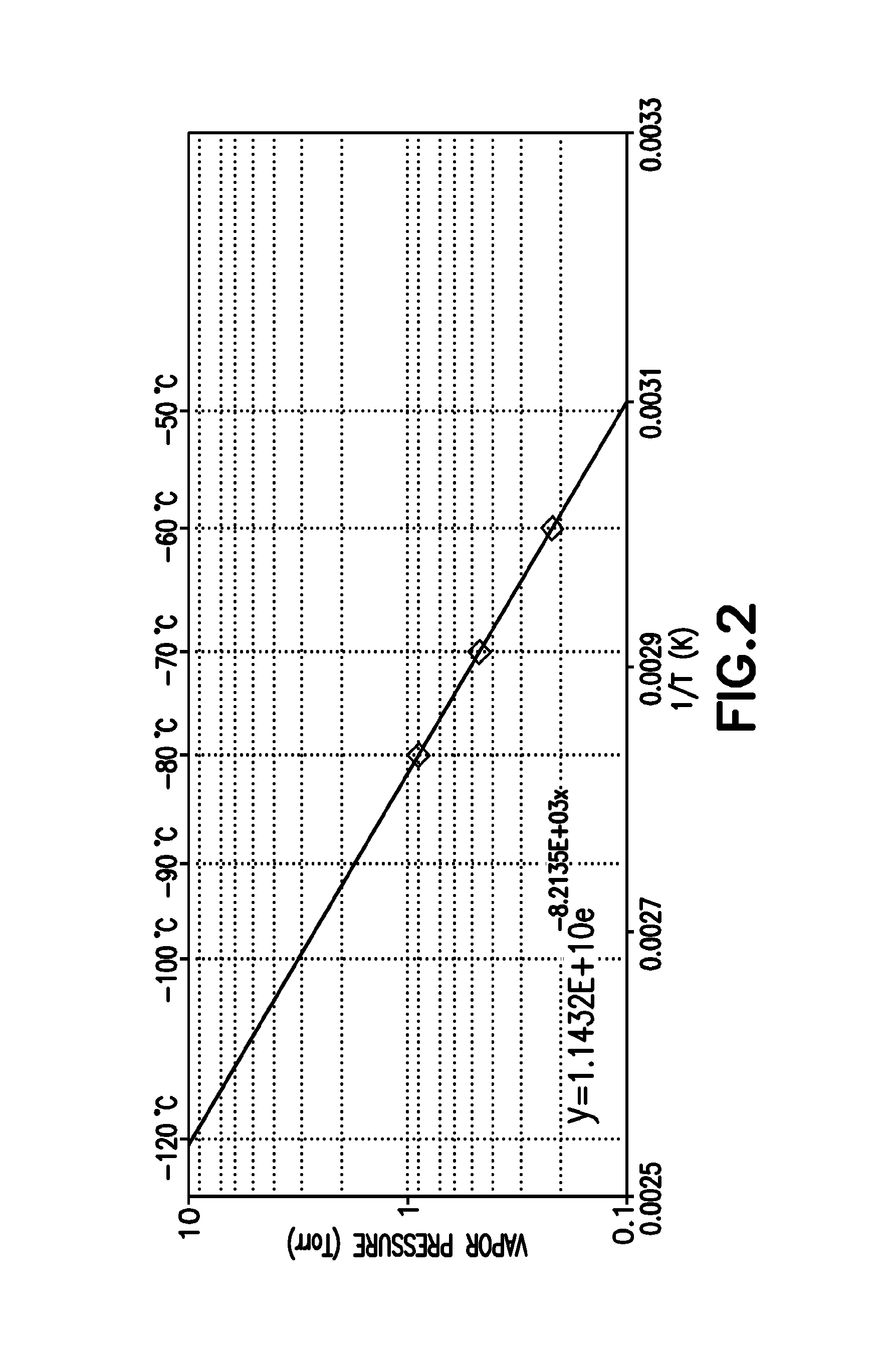 Silicon precursors for low temperature ald of silicon-based thin-films