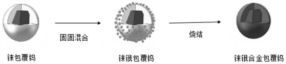 Preparation method of dipping type tungsten-rhenium-osmium ternary mixed base diffusion cathode