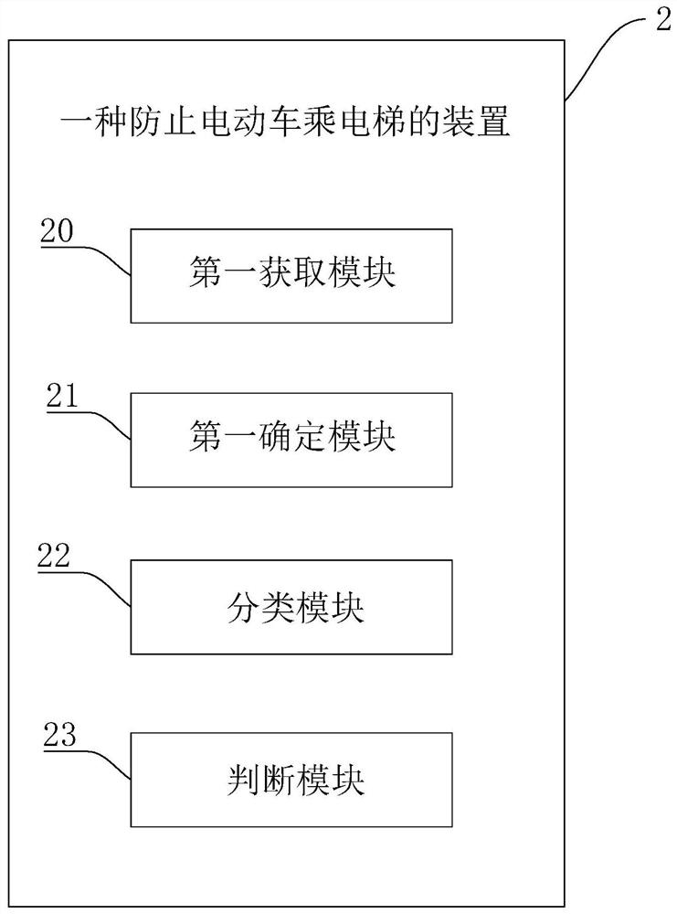Method and device for preventing electric vehicle from taking elevator, electronic equipment and medium