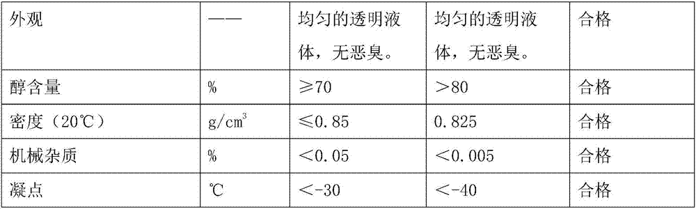 A kind of alcohol base liquid fuel and its additive