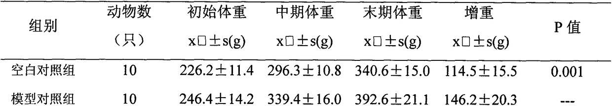 A traditional Chinese medicine composition for assisting blood fat reduction and preparation method thereof