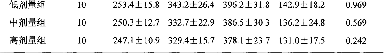 A traditional Chinese medicine composition for assisting blood fat reduction and preparation method thereof