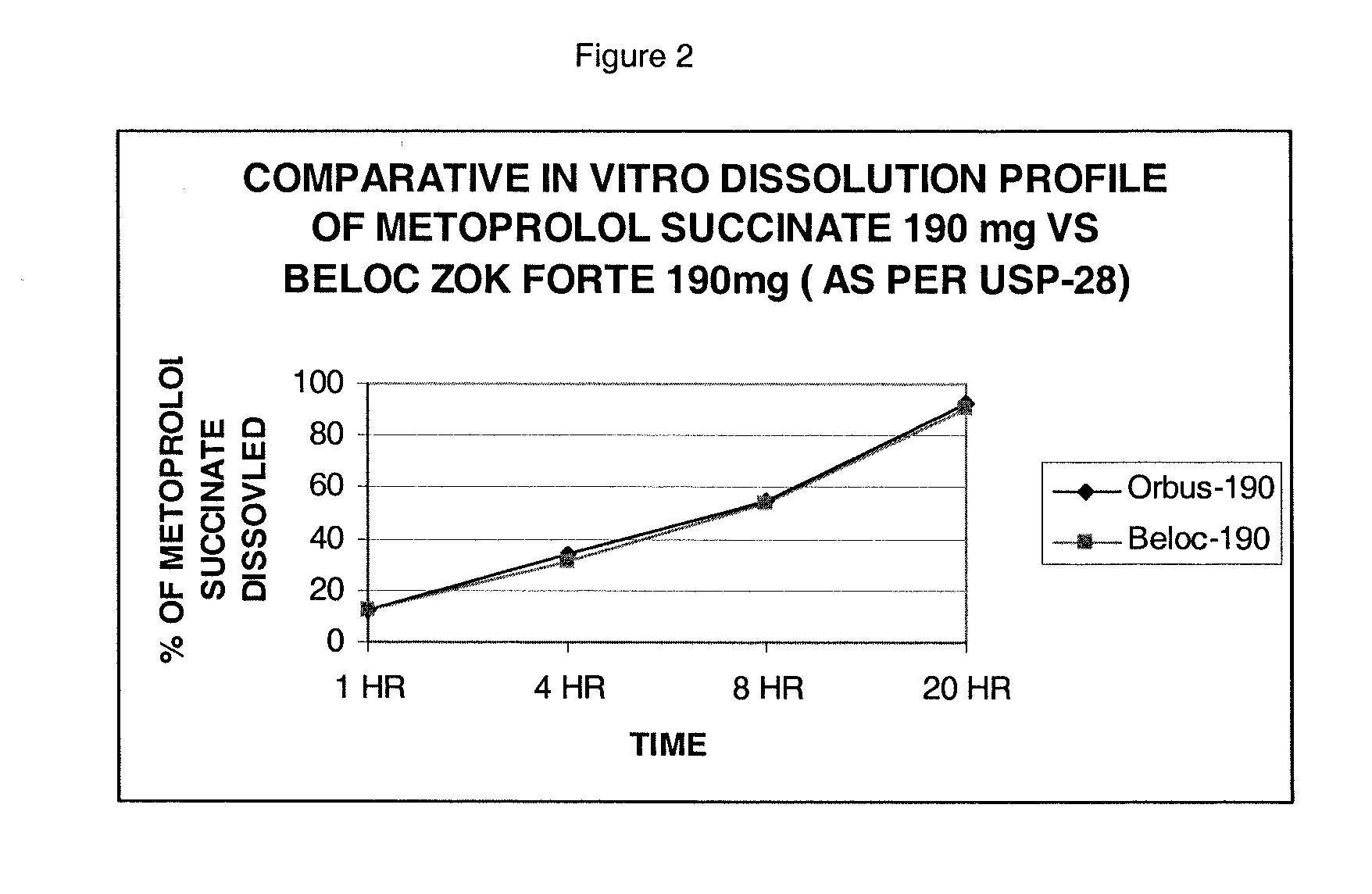 Stabilized extended release pharmaceutical compositions comprising a beta-adrenoreceptor antagonist