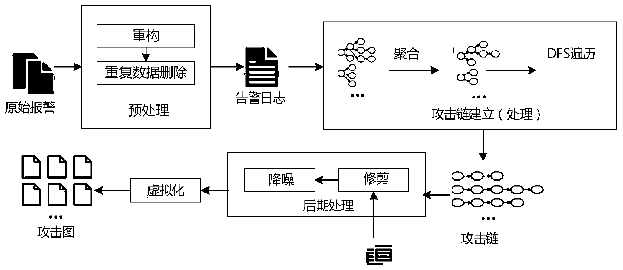 Method, device and system for determining safety event of electric power monitoring system