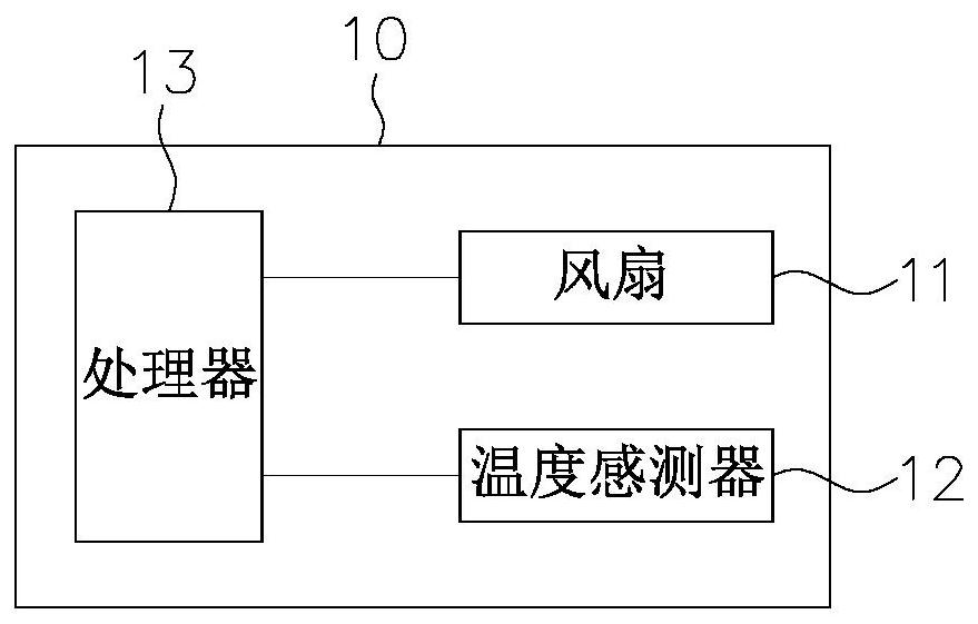 Fan abnormal state protection method and system