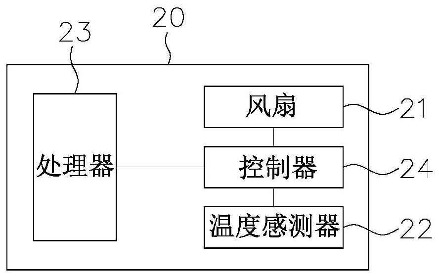 Fan abnormal state protection method and system