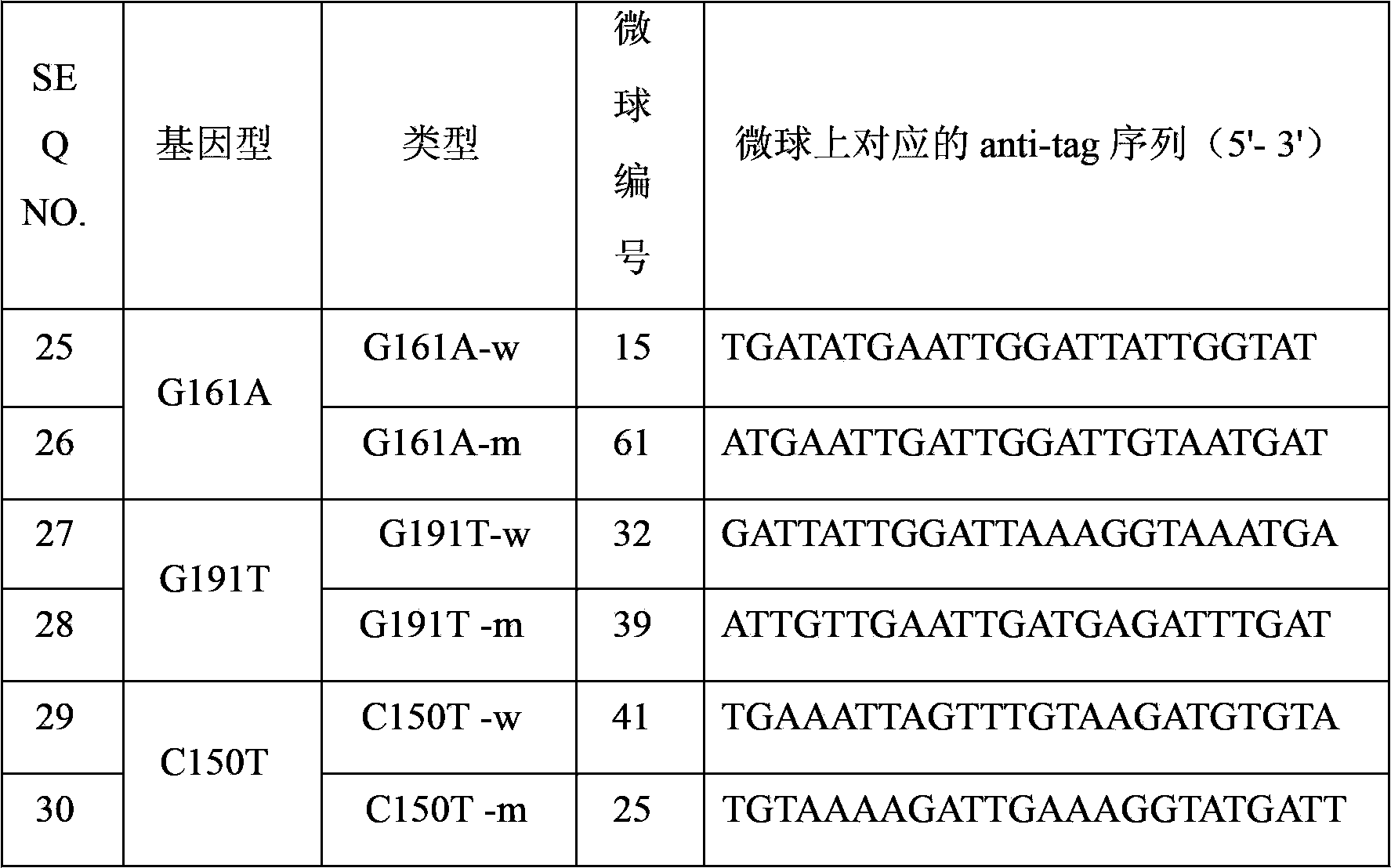 Specific detection primers and detection liquid phase chip for SLC22A3 gene mutation