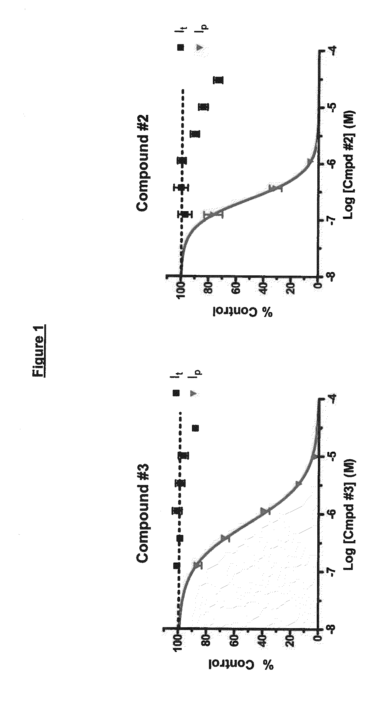 Benzimidazole derivatives as selective blockers of persistent sodium current