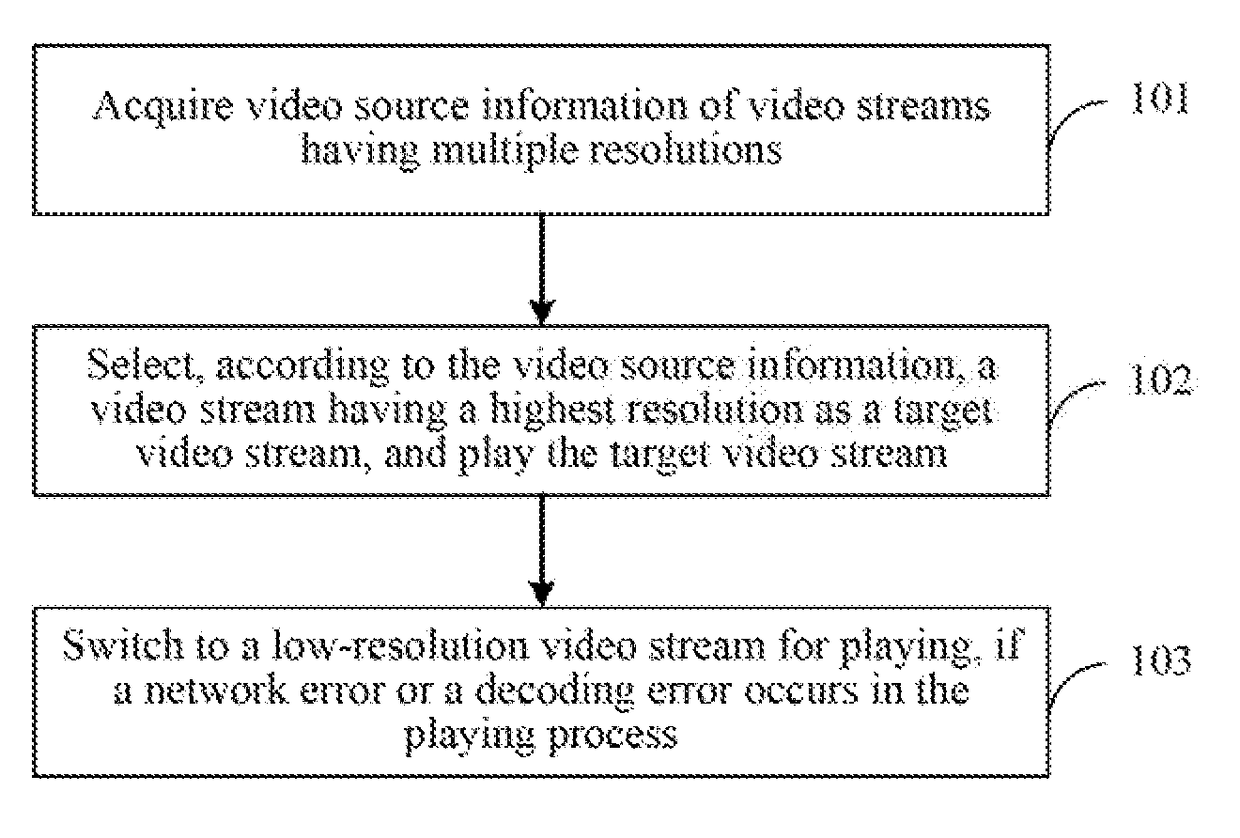Method, terminal, and system for processing data of video stream