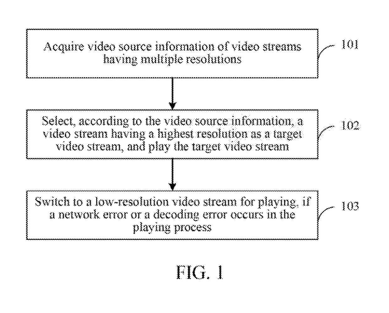 Method, terminal, and system for processing data of video stream
