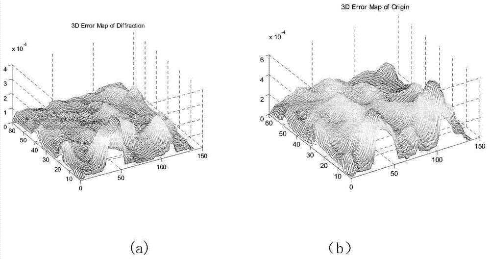 Single-vision overall depth information acquisition method based on diffraction blurring