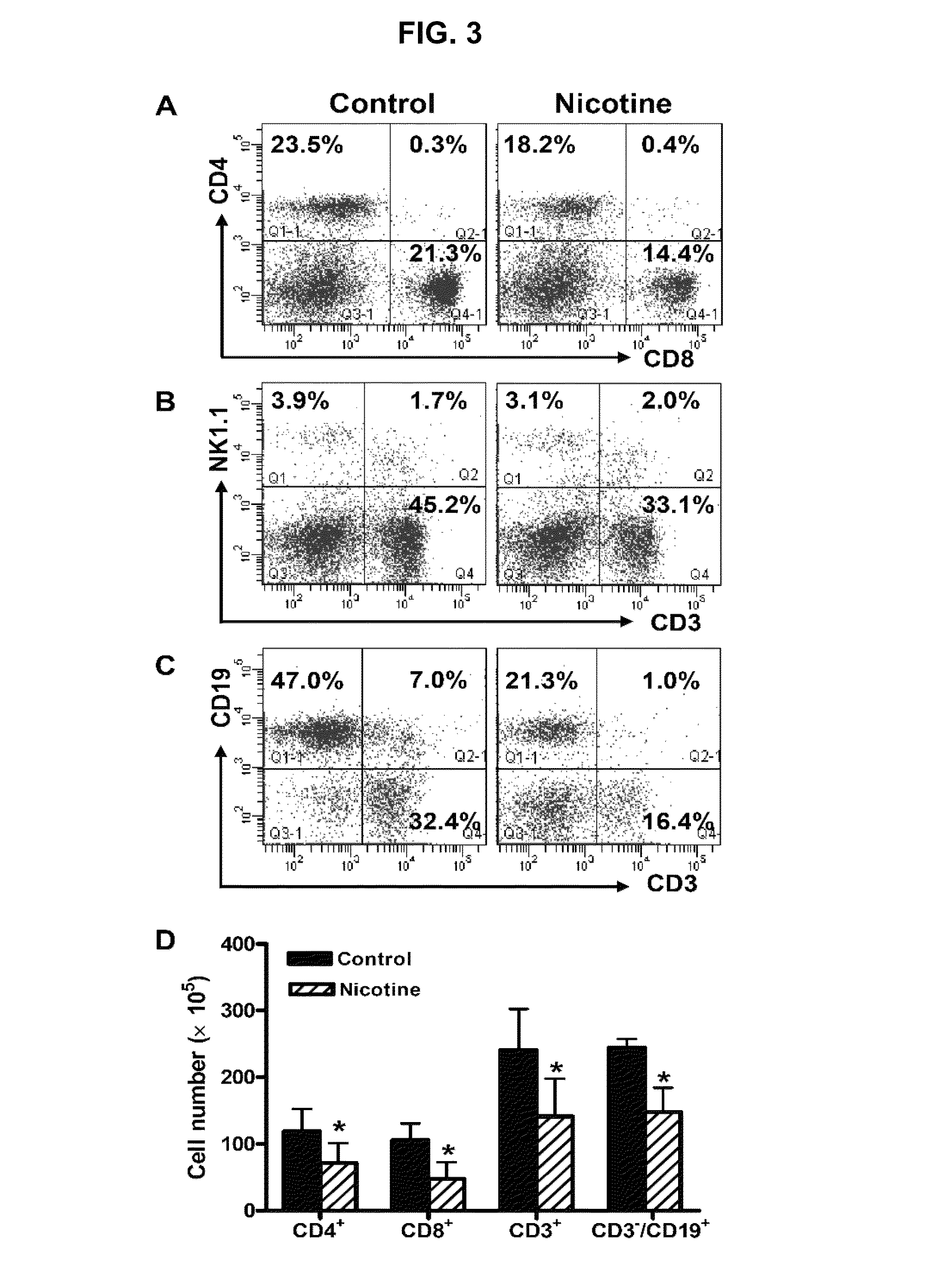 Nicotinic attenuation of CNS inflammation and autoimmunity