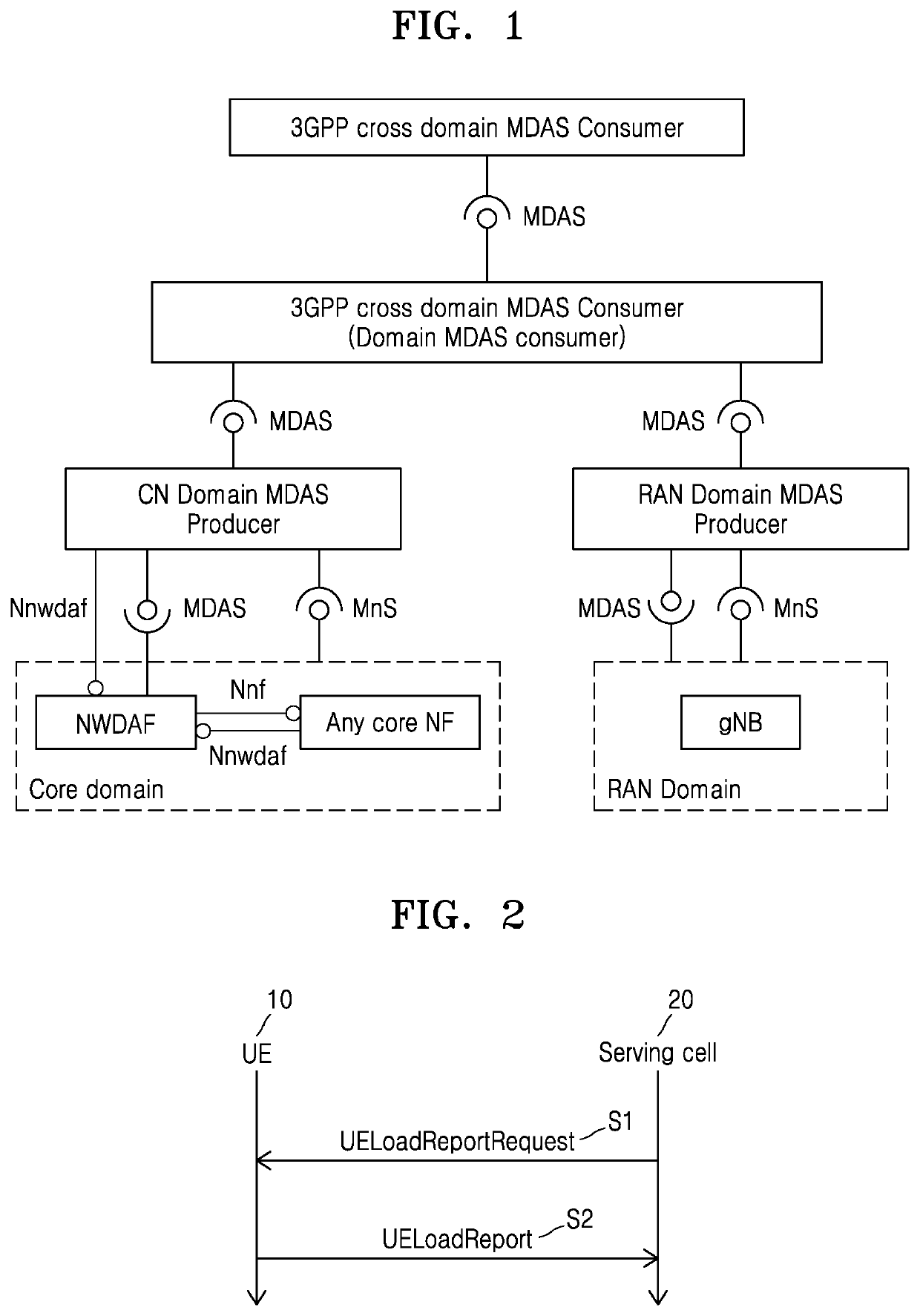 Method and apparatus for performing operations relating to self organised networks