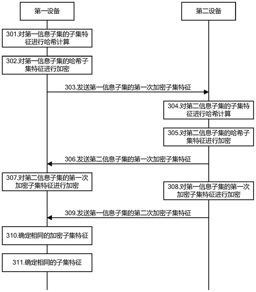 Information comparison method and device and electronic equipment