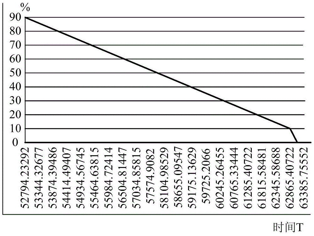 Method for dynamically adjusting power display of smart mobile terminal and smart mobile terminal