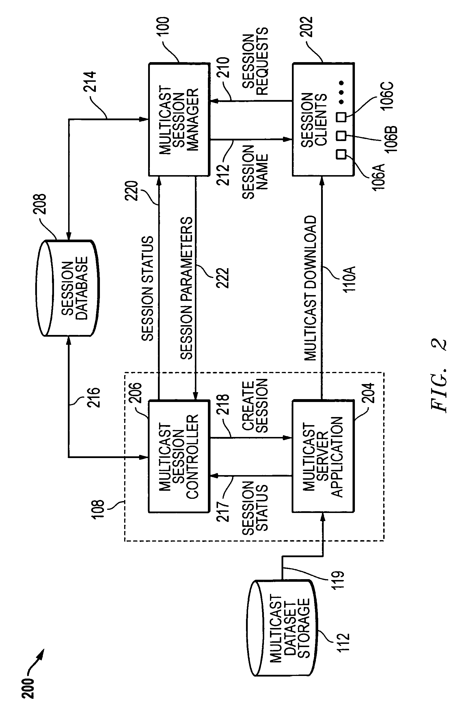 Method for dynamically managing multicast sessions for software downloads and related systems