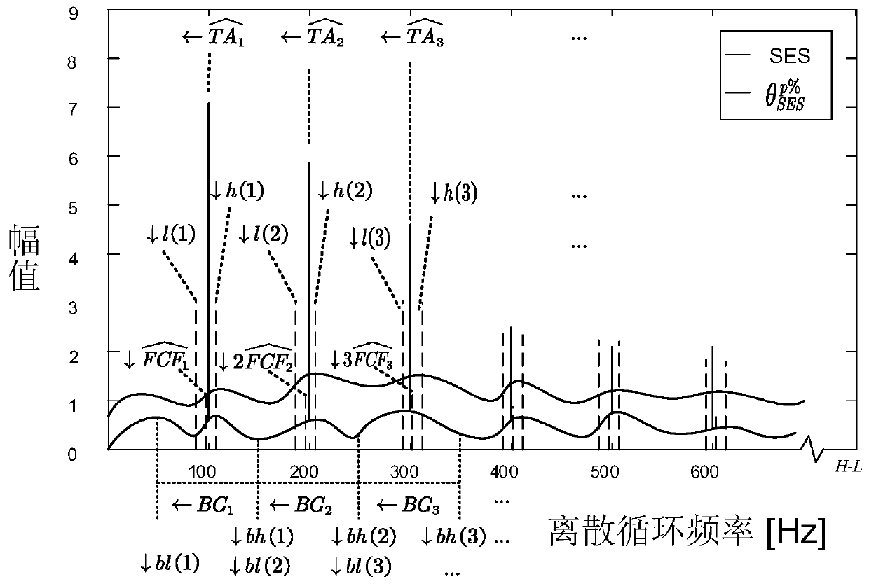 Fault diagnosis method for anti-interference rotating machine