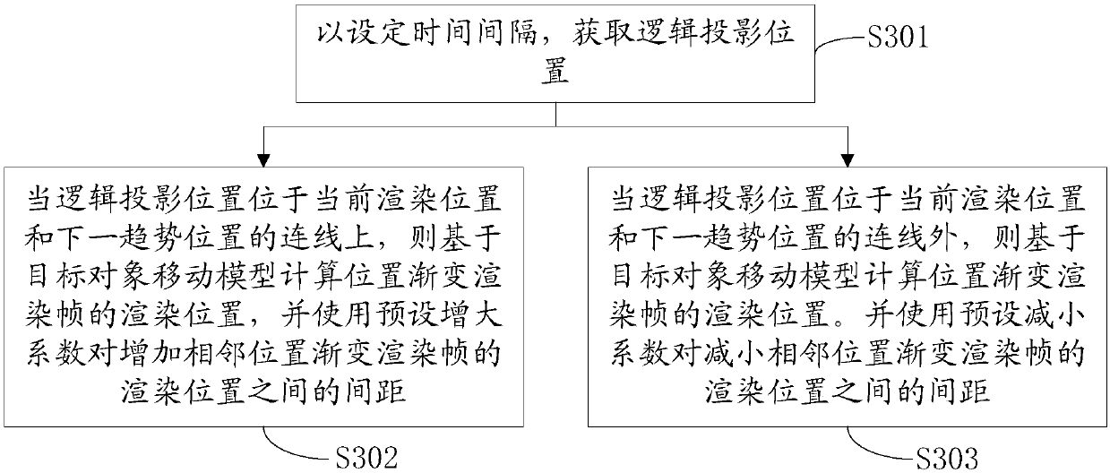 Frame rendering method and device, and storage medium