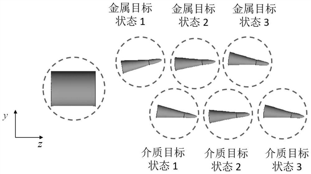 A Region Decomposition Method for Analyzing Electromagnetic Properties of Multiple High-speed Moving Rotationally Symmetrical Targets