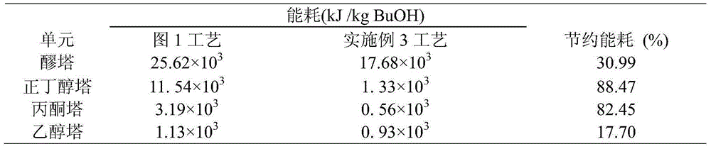 Method and device for separation and recovery of ethanol, acetone and n-butanol by salting-out composite rectification