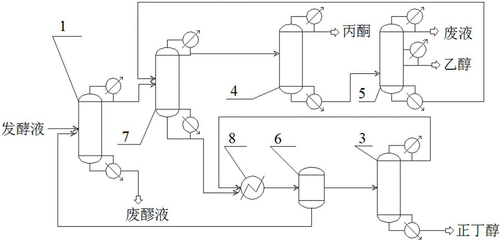 Method and device for separation and recovery of ethanol, acetone and n-butanol by salting-out composite rectification